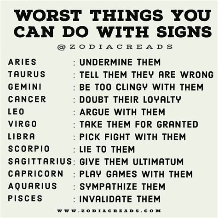Why People In Love Fight, By Zodiac Sign