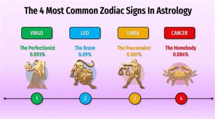 Why People Lie And How It Affects Each Zodiac Sign In Astrology
