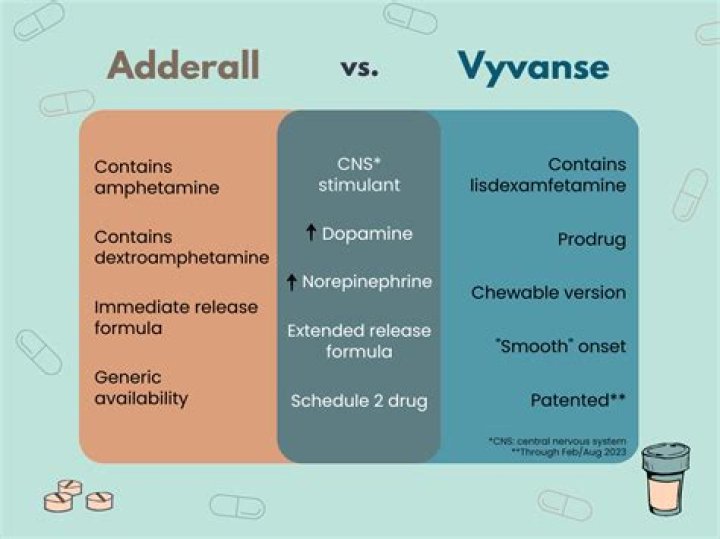 Why Smoking Pot May Treat ADHD Better Than Adderall