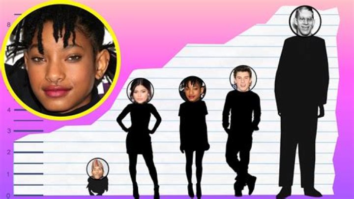 Willow Smith Height Weight Body Stats