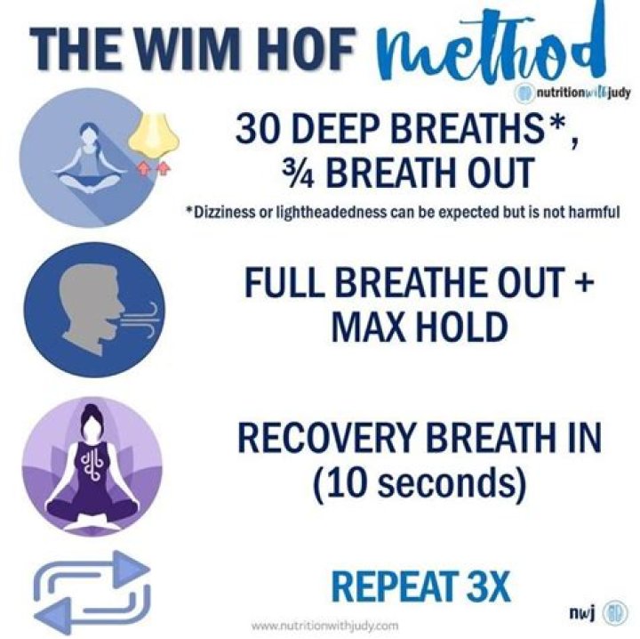 Wim Hof Breathing Method: What It Is & How To Do It