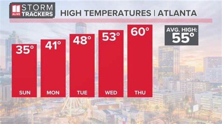 Winter weather Georgia | Will it snow Atlanta weekend timeline