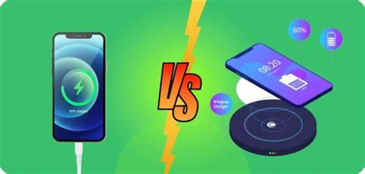 Wireless charging vs. wired charging vs. 'Fast Charging': How do they compare in efficiency?