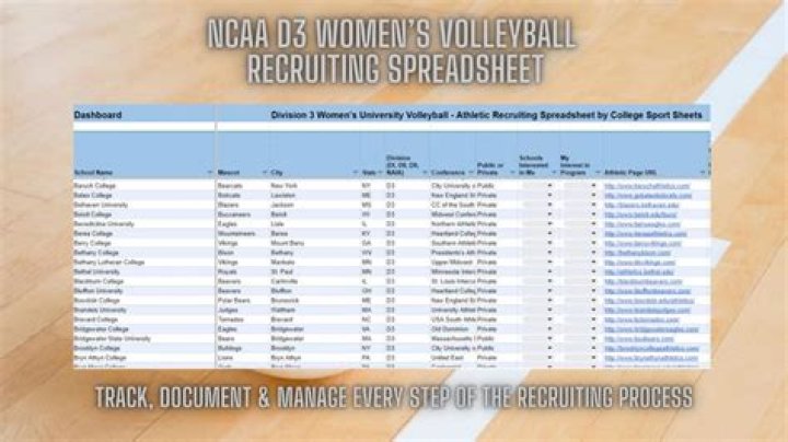 Womens Volleyball Recruiting | Strive Prep - Green Valley Ranch