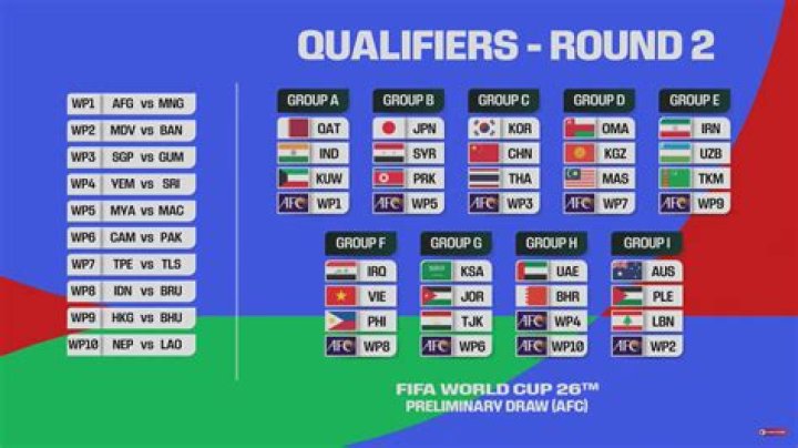 World Cup draft: Picking one player for each country’s squad from those who aren’t in Qatar