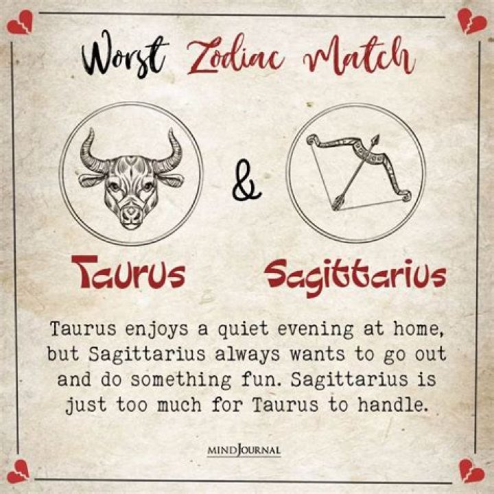 Worst Zodiac Matches, According To Astrology