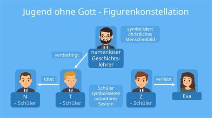 X(ics) – die italienische Gruppe Motus erzählt von einer Jugend ohne Gott