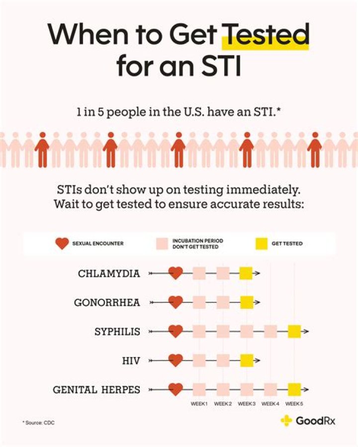 Yes, You Can Get An STD In Your Butt