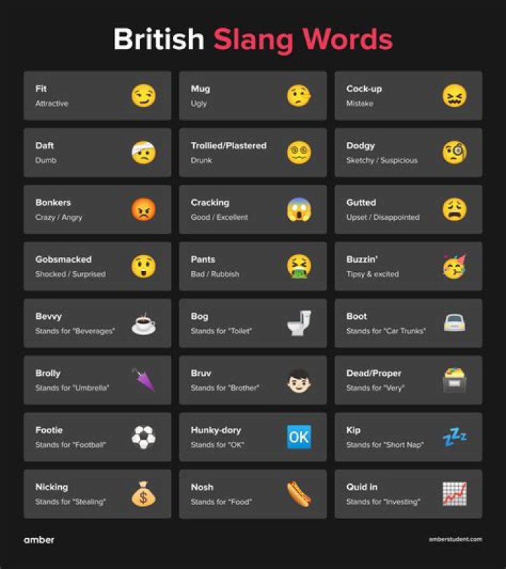 You know, some words are just annoying