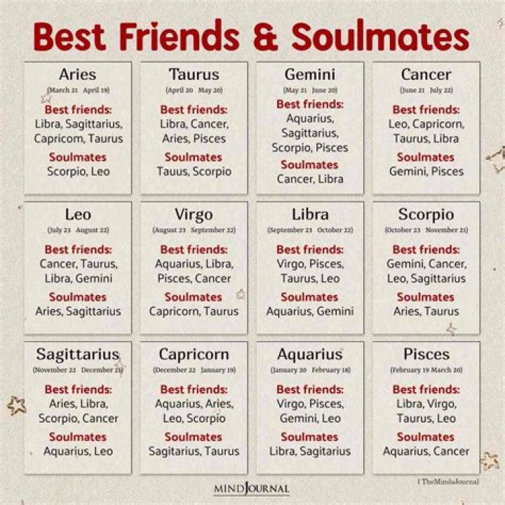Zodiac Signs That Are Sagittarius Soulmates