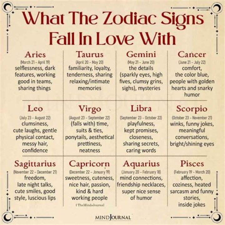 Zodiac Signs That Fall In Love Too Soon Vs. Those That Get Bored Easily