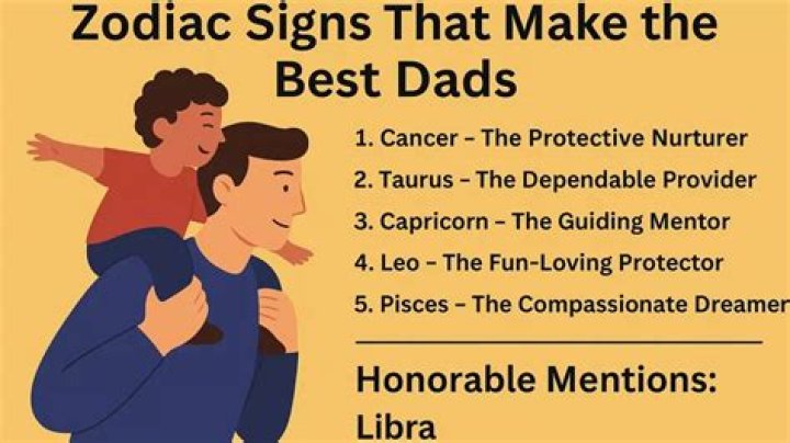 Zodiac Signs Who Make The Best Dads, Ranked