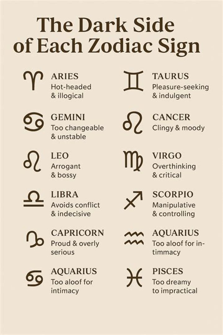Zodiac Signs With The Darkest Minds