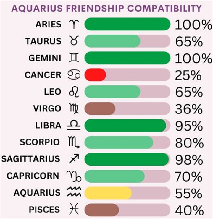 Zodiac Signs With The Most Friends
